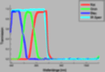 Curva di trasmissione del filtro Astronomik RGB TYPE II